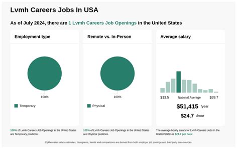 lvmh jobs